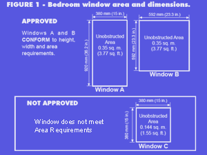 Basement Exit Window Bedroom Ontario, Does A Basement Bedroom Require Windows Installation