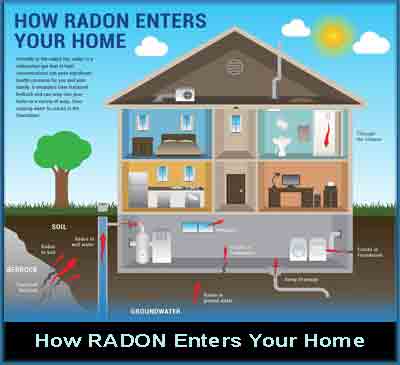 How-Radon-Enters-Home