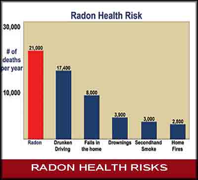 Radon-Health-Risks